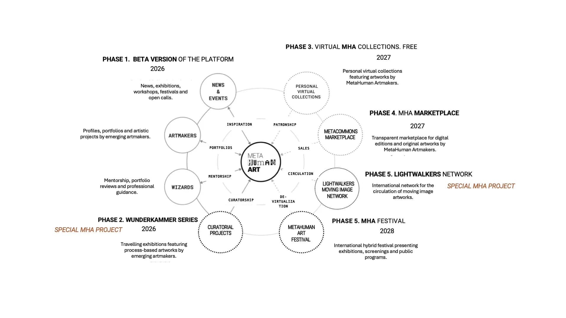 MetaHuman Art strategic vision diagram
