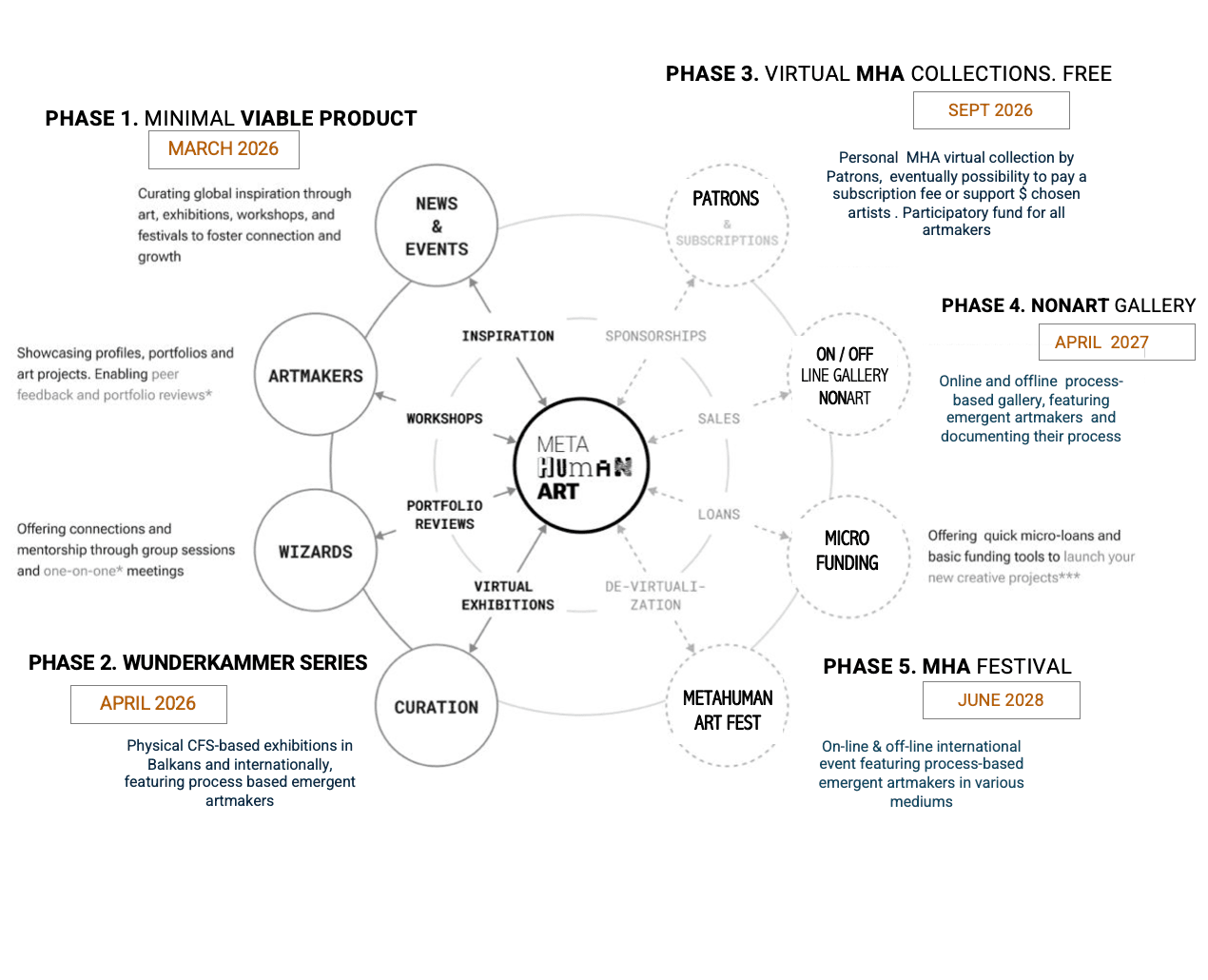 MetaHuman Art strategic vision diagram